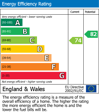 Energy Performance Certificate for Queen's Gate, London
