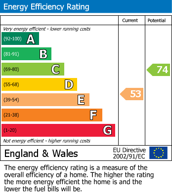 Energy Performance Certificate for Marylebone, London