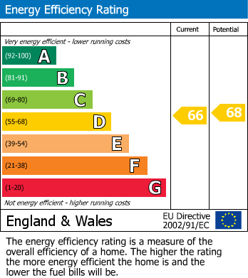 Energy Performance Certificate for Canary Wharf, London