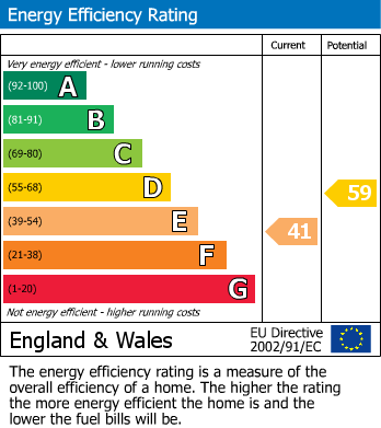 Energy Performance Certificate for Marylebone, London