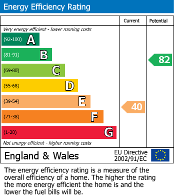 Energy Performance Certificate for Marylebone, London