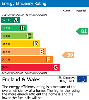 Energy Performance Certificate for Marylebone, London