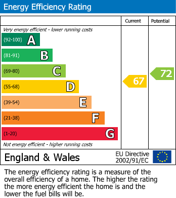 Energy Performance Certificate for Islington, London