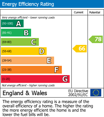 Energy Performance Certificate for Marylebone, London