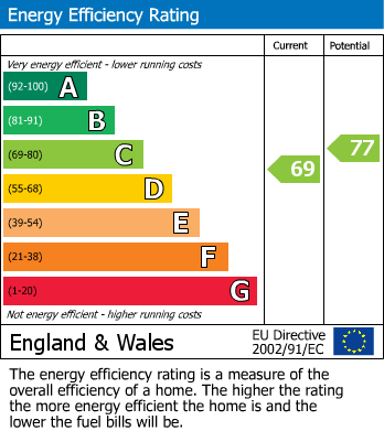 Energy Performance Certificate for Marylebone, London