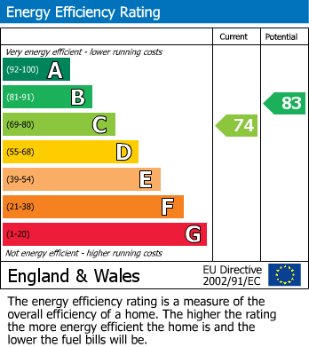Energy Performance Certificate for St John's Wood, London