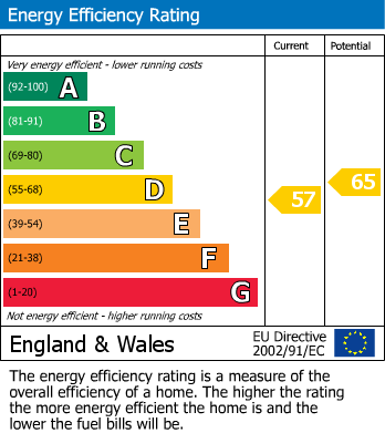 Energy Performance Certificate for Chiltern Street, Marylebone, London
