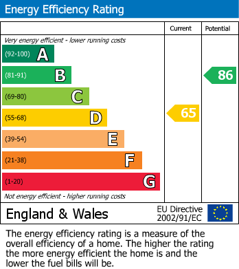 Energy Performance Certificate for Marylebone, London