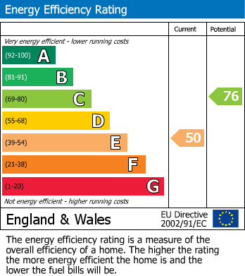 Energy Performance Certificate for Hill Street, London