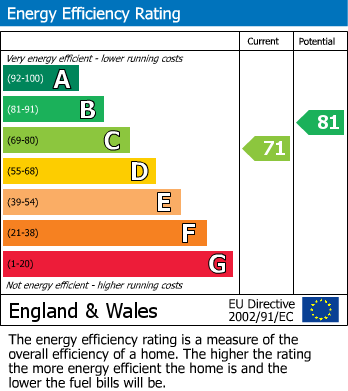 Energy Performance Certificate for Marylebone, London