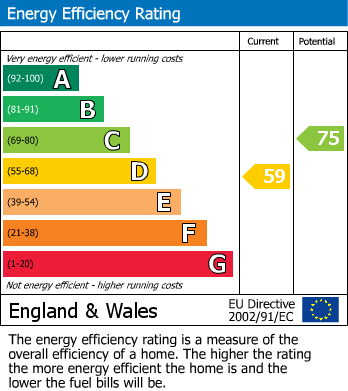 Energy Performance Certificate for Park Road, London