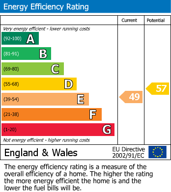 Energy Performance Certificate for Durweston Street, London
