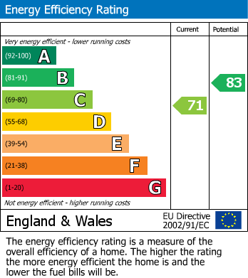 Energy Performance Certificate for Beckton, London