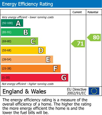 Energy Performance Certificate for Fulham Road, London