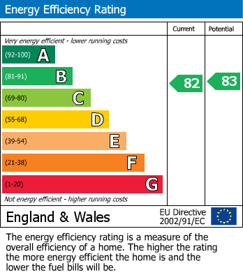 Energy Performance Certificate for Hermitage Street, Paddington, London