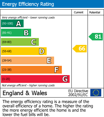 Energy Performance Certificate for Marylebone, London
