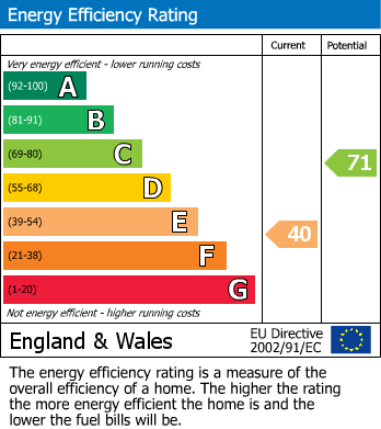 Energy Performance Certificate for Chiltern Street, Marylebone, London