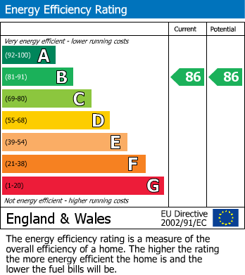 Energy Performance Certificate for Harrowby Street, Marylebone, London