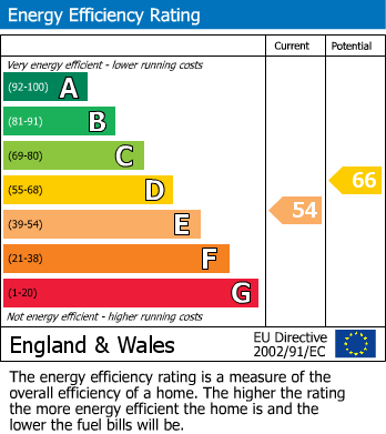 Energy Performance Certificate for Marylebone, London