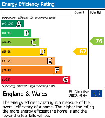 Energy Performance Certificate for Marylebone High Street, Marylebone, London